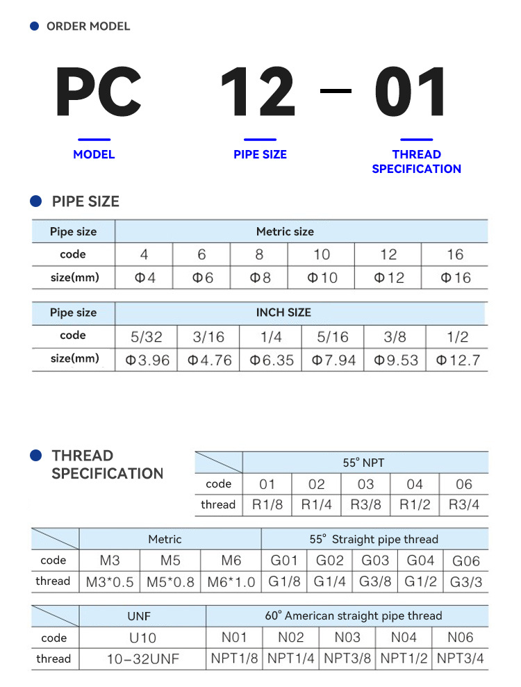 Push To Connect Pneumatic Fitting